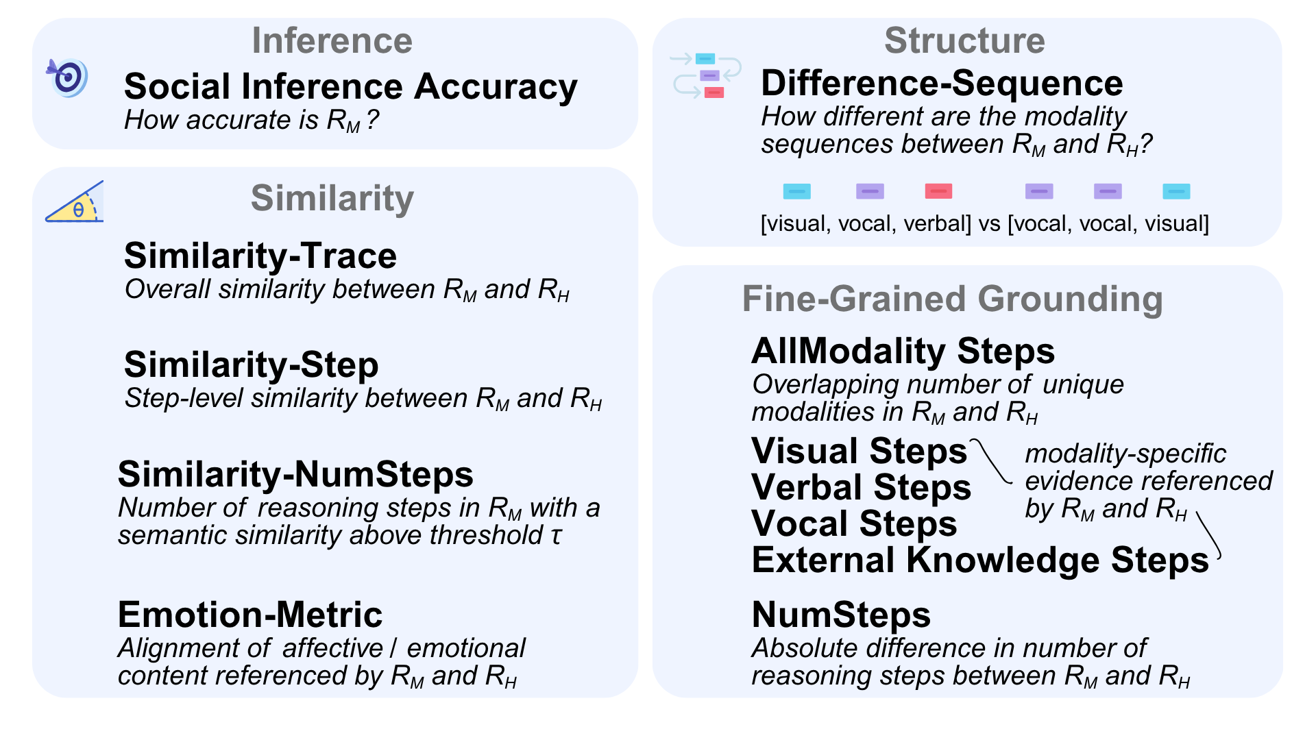 Metrics Visualization